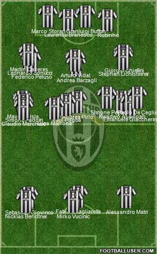 Juventus Formation 2013