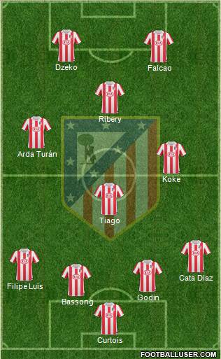 Atlético Madrid B Formation 2013