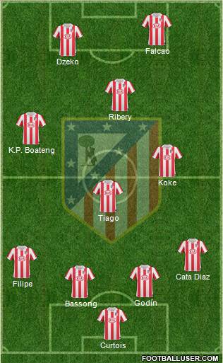 Atlético Madrid B Formation 2013