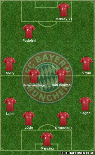 FC Bayern München Formation 2013