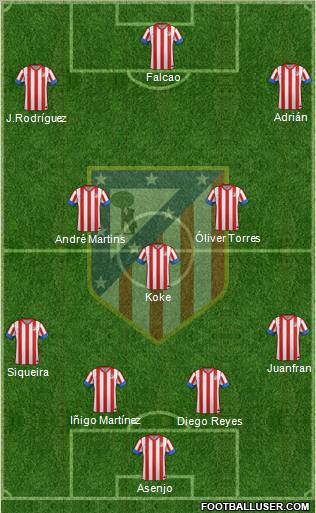C. Atlético Madrid S.A.D. Formation 2013