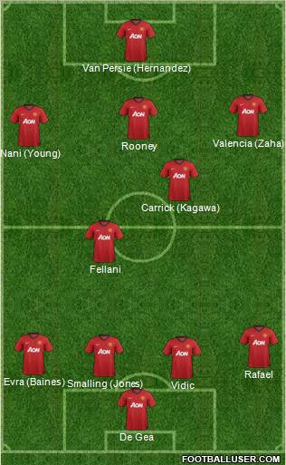 Manchester United Formation 2013