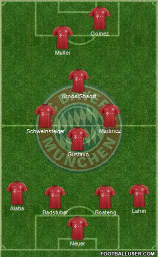 FC Bayern München Formation 2013