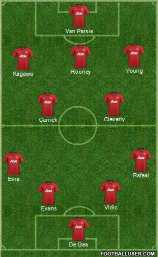 Manchester United Formation 2013