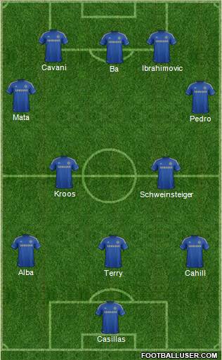 Chelsea Formation 2013