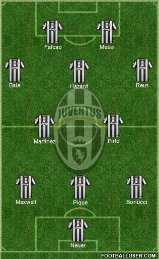 Juventus Formation 2013