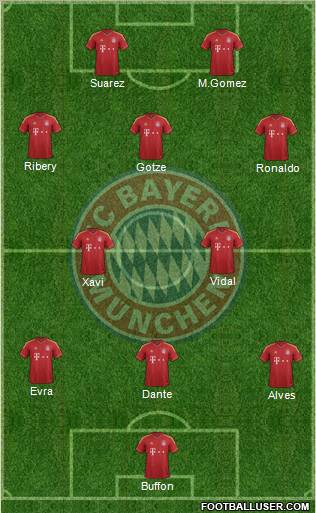 FC Bayern München Formation 2013