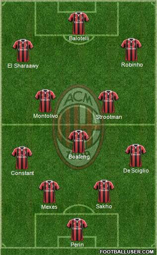 A.C. Milan Formation 2013