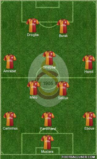 Galatasaray SK Formation 2013