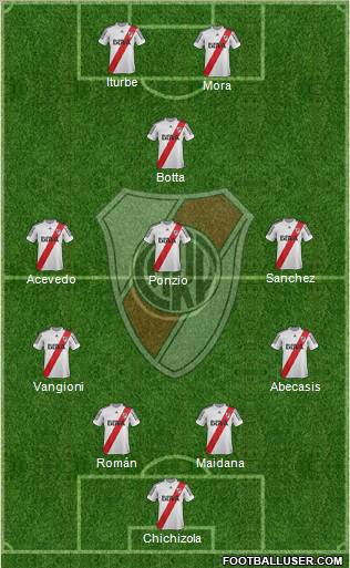 River Plate Formation 2013