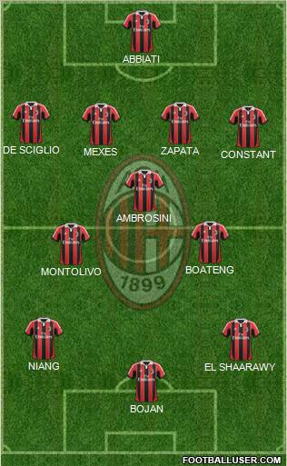 A.C. Milan Formation 2013