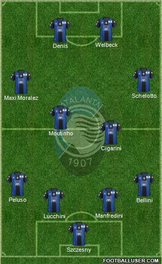 Atalanta Formation 2013