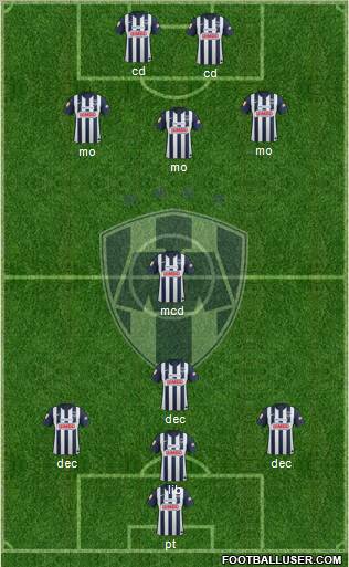 Club de Fútbol Monterrey Formation 2013