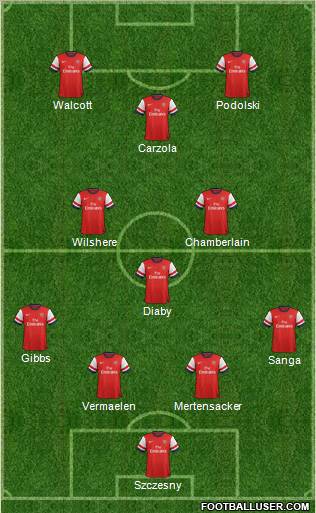 Arsenal Formation 2013