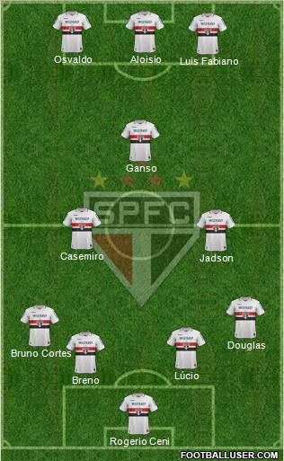 São Paulo FC Formation 2013