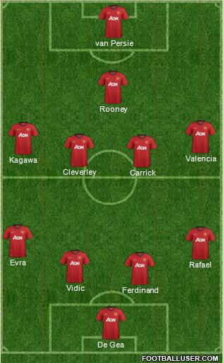 Manchester United Formation 2013