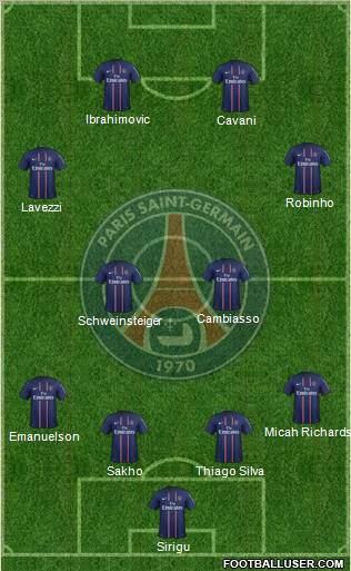 Paris Saint-Germain Formation 2013