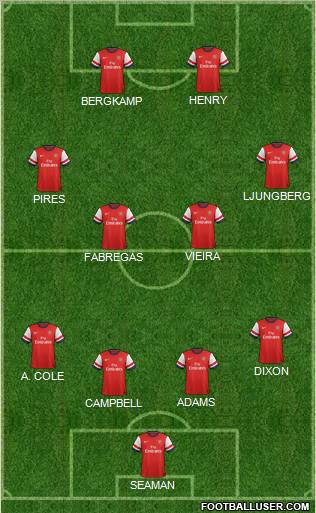 Arsenal Formation 2013