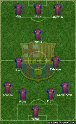 F.C. Barcelona Formation 2013