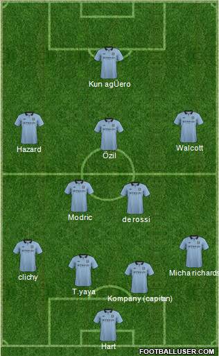 Manchester City Formation 2013