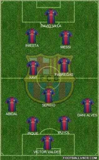 F.C. Barcelona Formation 2013