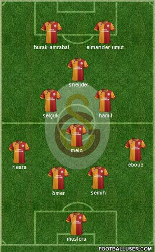 Galatasaray SK Formation 2013
