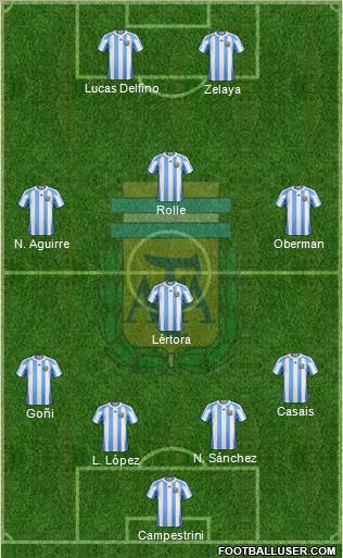 Argentina Formation 2013