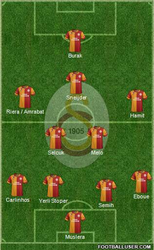 Galatasaray SK Formation 2013