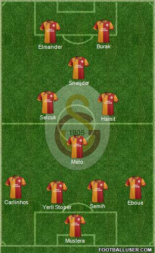 Galatasaray SK Formation 2013
