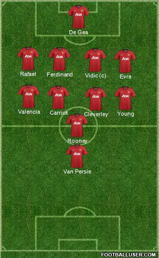 Manchester United Formation 2013