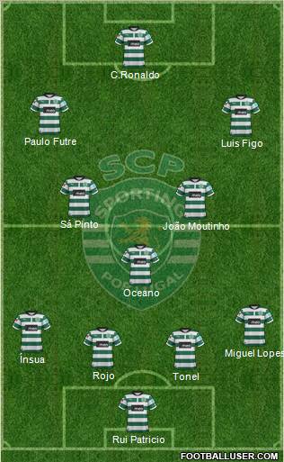 Sporting Clube de Portugal - SAD Formation 2013