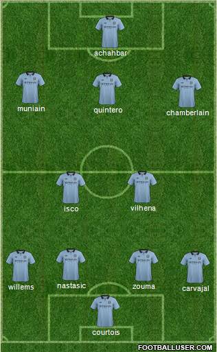Manchester City Formation 2013