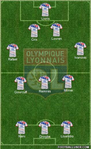 Olympique Lyonnais Formation 2013