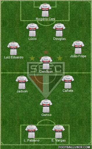 São Paulo FC Formation 2013