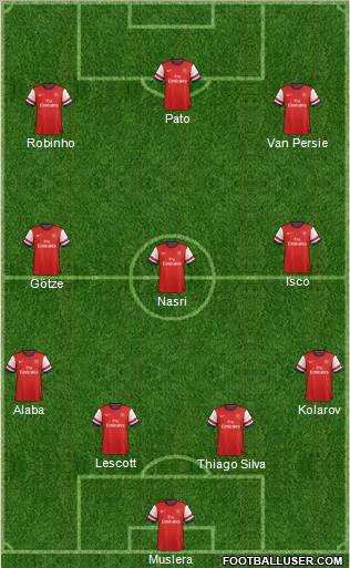Arsenal Formation 2013