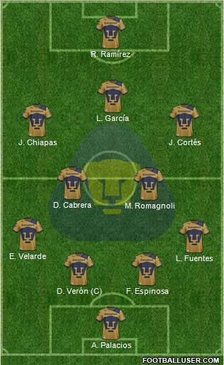 Club de Fútbol Universidad Formation 2013