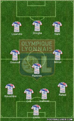 Olympique Lyonnais Formation 2013