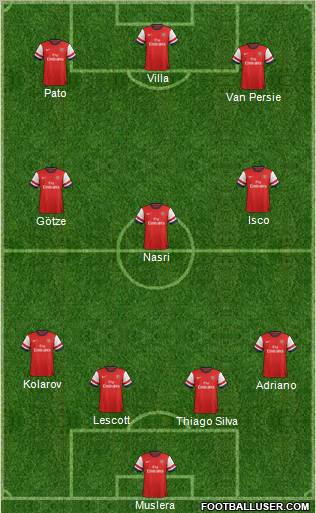 Arsenal Formation 2013