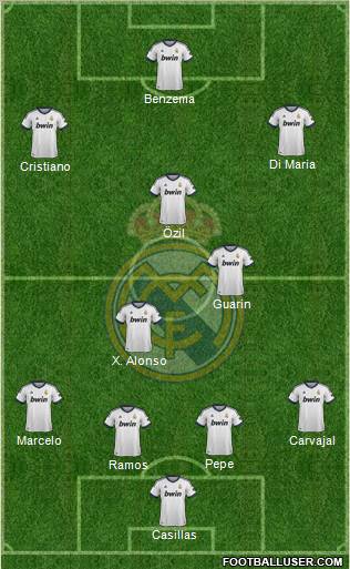 Real Madrid C.F. Formation 2013