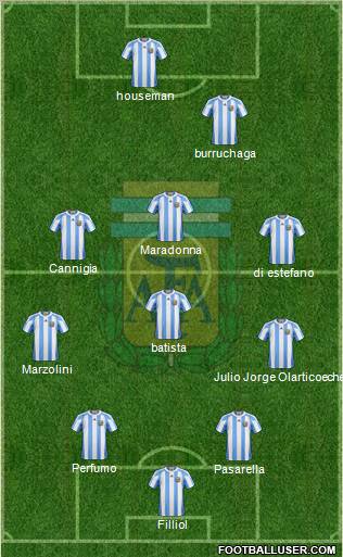 Argentina Formation 2013