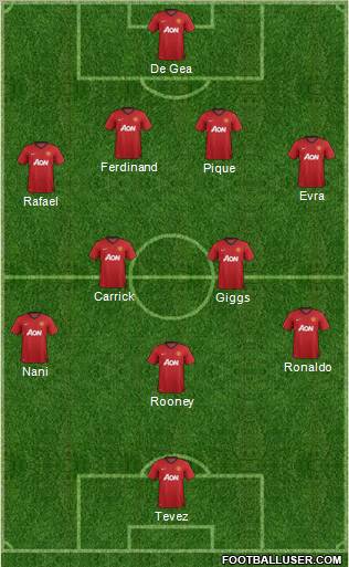 Manchester United Formation 2013