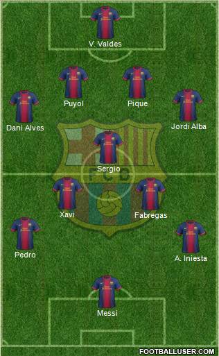 F.C. Barcelona Formation 2013