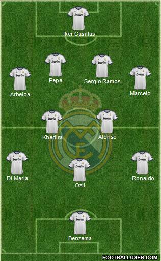 Real Madrid C.F. Formation 2013