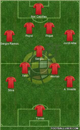 Spain Formation 2013