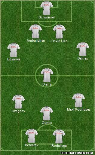 Fulham Formation 2013