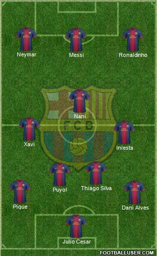 F.C. Barcelona Formation 2013