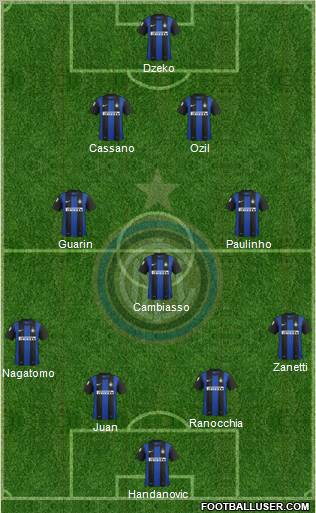 F.C. Internazionale Formation 2013
