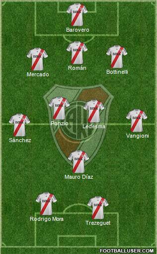 River Plate Formation 2013