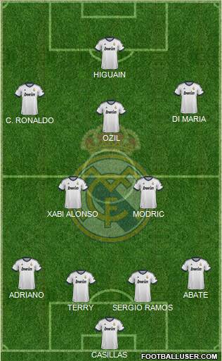 Real Madrid C.F. Formation 2013