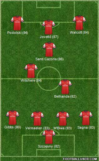 Arsenal Formation 2013
